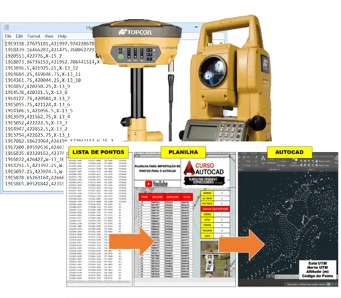 Lista de pontos da estação total e planilha de importação para o AutoCAD